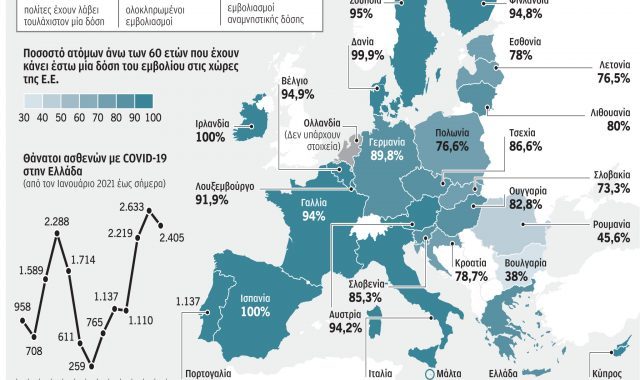 Ανεμβολίαστοι και η ουρά της «Δέλτα»